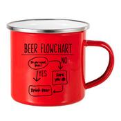 Beer Flowchart (Enamel Mug) image