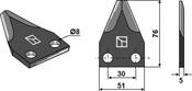Food mixer knives - hard metal faced - AgriParts