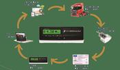Remote Tachograph Downloader