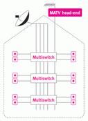 Communal SAT and TV Systems image