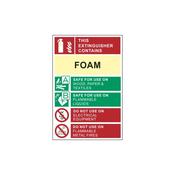 Foam Extinguisher Sign image