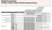 Objective Lens Unit 5x  HM-200 Series Micro Vickers hardness testing machines 11AAE666 image