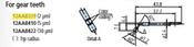 Gear tooth stylus - R2µm; 60° for Surftest; Formtracer SV-C 12AAB339