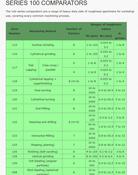 Rubert 116 Cylindrical grinding Cylindrical grinding	 8 pcs, Ra (µin) 1 to 125, Ra (µm)0.025 to 3.2, 	N-groups 1 to 8 image