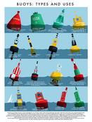 Buoy Identification chart image