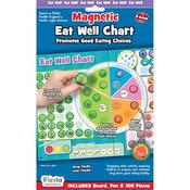 Magnetic Eat Well Chart - The Learning Lab
