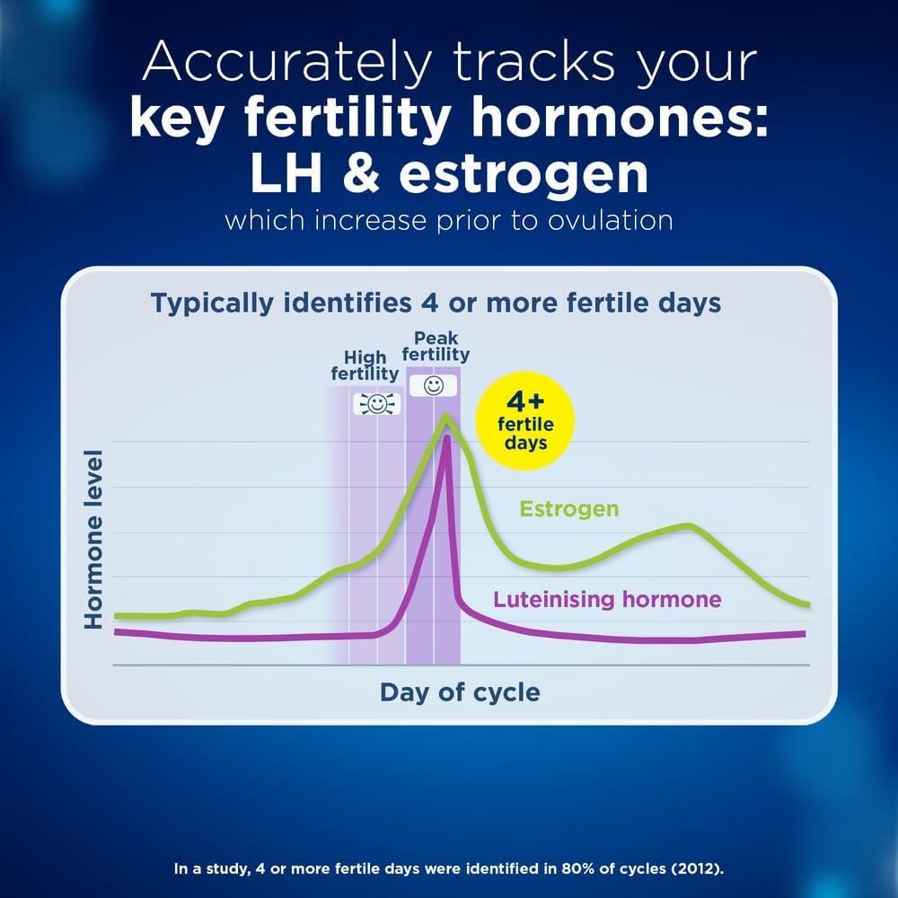 Clearblue Digital Ovulation Test - Over 99% Accurate - Identify 2 Most Fertile Days - 10 Tests
