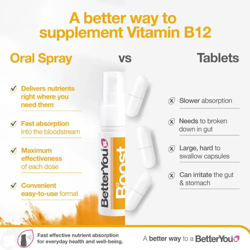 Better You B12 Boost Oral Spray 25ml - Energy Boost, 1,200µg Vitamin B12, Daily oral spray, Pill free, 48 doses