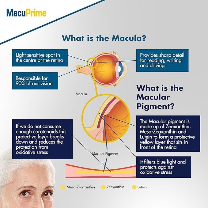 MacuPrime Eye Health Supplement - Triple Carotenoid Formula with Lutein, Meso-Zeaxanthin, Zeaxanthin - 30 Capsules