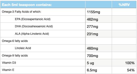Eskimo-3 Kids Omega-3,6,9 + Vitamin D & E Tutti Frutti Flavor 210ml - 1-12 Years