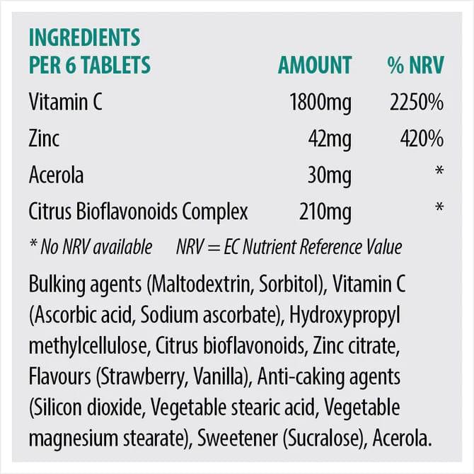 Sona Zinc Chewable Tablets 24 Pack Strawberry Flavor Immune Boosting Sugar Free Soothing to the Throat