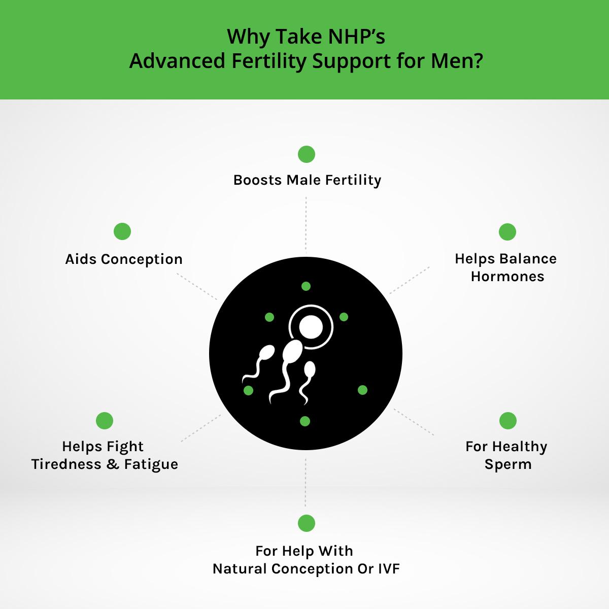 NHP Fertility Support for Men 90 Capsules Multivitamin & Mineral