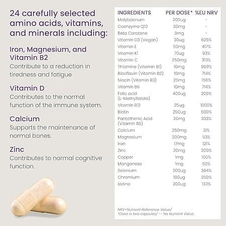 Proceive Breastfeeding Capsules 60 Pack - Key Nutrients for Breastfeeding Mothers - Vitamins & Minerals