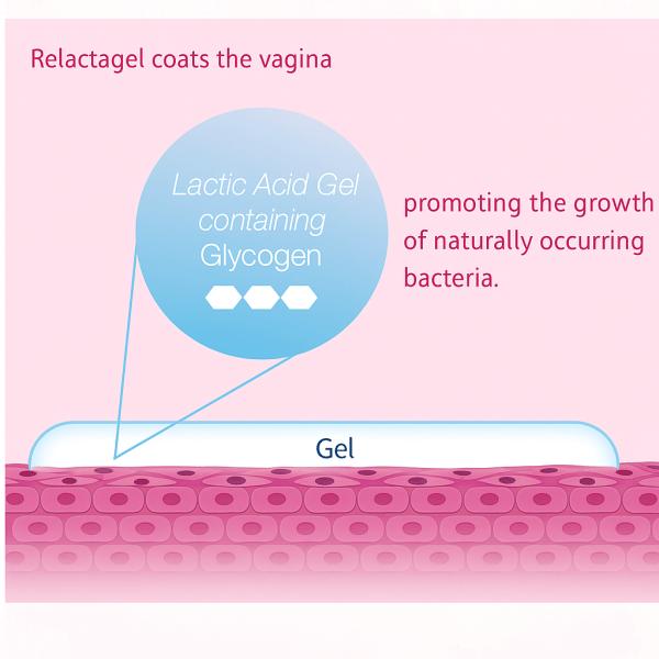 Relactagel Lactate Vaginal Gel - Treats & Prevents Bacterial Vaginosis, 7 Pack, Restores pH, Relieves Discharge & Odour