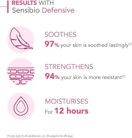 Bioderma Sensibio Defensive Cream 40ml for Sensitive Skin - Soothes, Strengthens, Protects. Active soothing cream, Hydratation/Moisturisation 12h