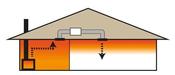 150mm air distribution system.