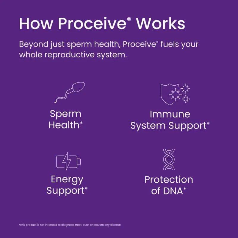 Proceive Men Conception Fertility Supplement 60 Capsules with 26 Nutrients, Zinc, Selenium, Vitamin D