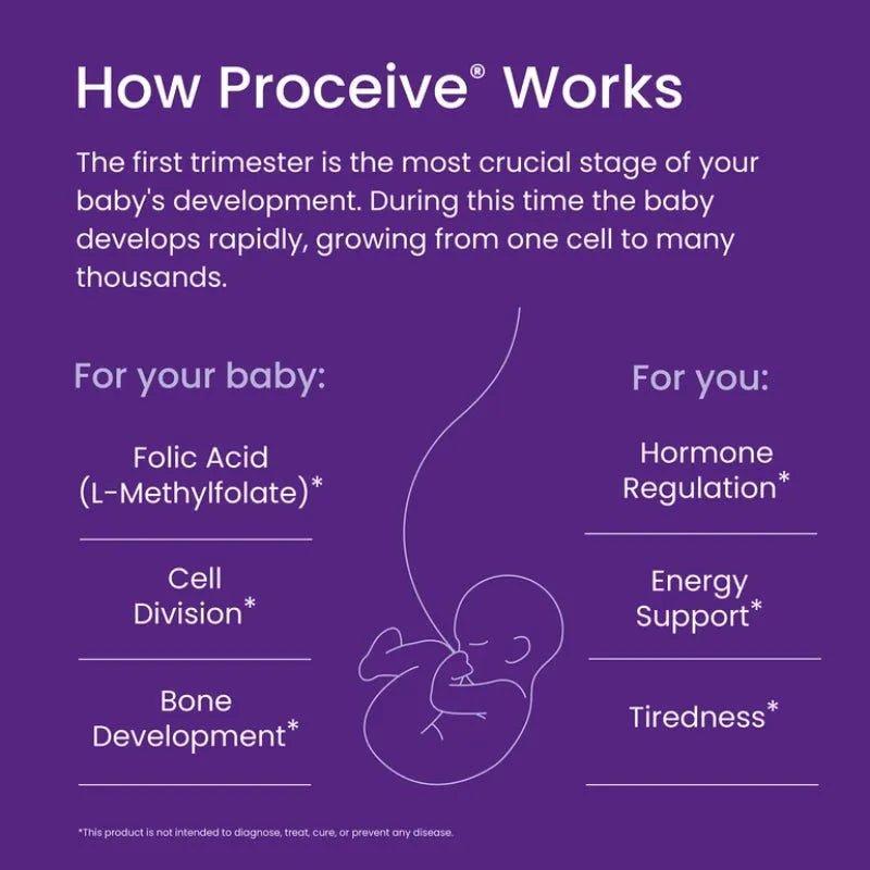 Proceive Pregnancy Trimester 1 - 60 Capsules | Vitamins & Minerals | Folic Acid, Vitamin B12, Vitamin D3 | Image Features: Pregnancy, 29 Nutrients, Vitamin B12, Vitamin D3, Folic Acid