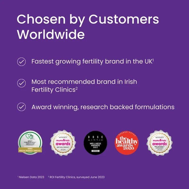 Proceive Pregnancy Trimester 3 - 60 Capsules | 28 Nutrients, Iron, Vitamin D3, Folic Acid | Supports Fertility