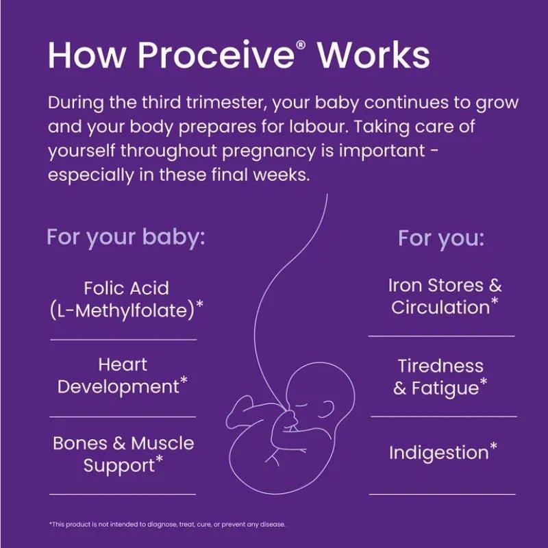Proceive Pregnancy Trimester 3 - 60 Capsules | 28 Nutrients, Iron, Vitamin D3, Folic Acid | Supports Fertility