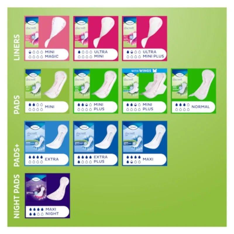 Tena Discreet Normal Pads - Dry, Secure & Odour Control - 3x Protection