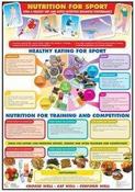 Nutrition For Your Sport Chart