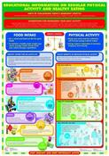 Healthy Eating and Exercise Chart