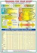Training For Your Sport Chart