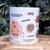 Cancer Zodiac Affirmations Mug image