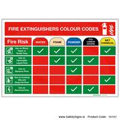 Fire Extinguishers Colour Codes - 14141 image