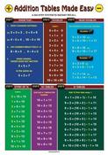 Addition Tables Made Easy - Glance Card