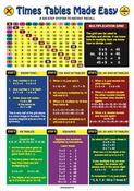 Times Tables Made Easy - Glance Card