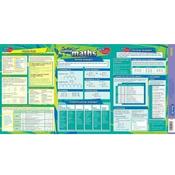Essential Study Guides - Strategies / Number / Algebra