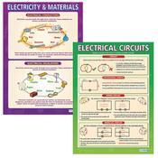 Laminated Electricity Posters - Pack of 2 image