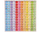 Big Jigs Times Table Tray
