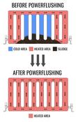 From €450. Was €550. Power Flush Dublin Low Cost Price