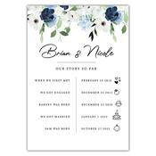 Timeline Sign - White &amp;amp; Teal