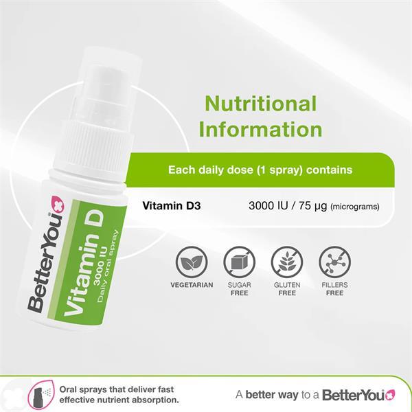 Better You D3000 Vitamin D Oral Spray 15ml - Natural Peppermint Flavor