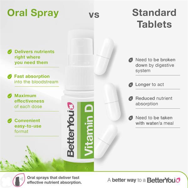 Better You D3000 Vitamin D Oral Spray 15ml - Natural Peppermint Flavor