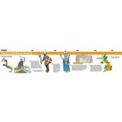 Viking and Anglo Saxon Timeline