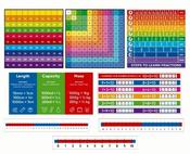 EduWall - Outdoor Numeracy Boards