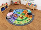 Understanding the World Carpet Mats Life Cycle Carpet