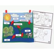 Water Cycle Pack