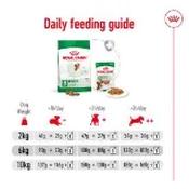 Royal Canin Maxi Senior Dry Dog Food 15kg image