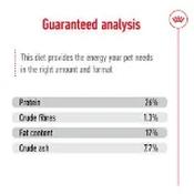 Royal Canin Miniature Schnauzer Puppy Dry Dog Food 1.5kg image