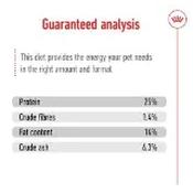 Royal Canin Yorkshire Terrier Adult Dry Dog Food 7.5kg image
