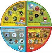 Seasons - Things to look out for