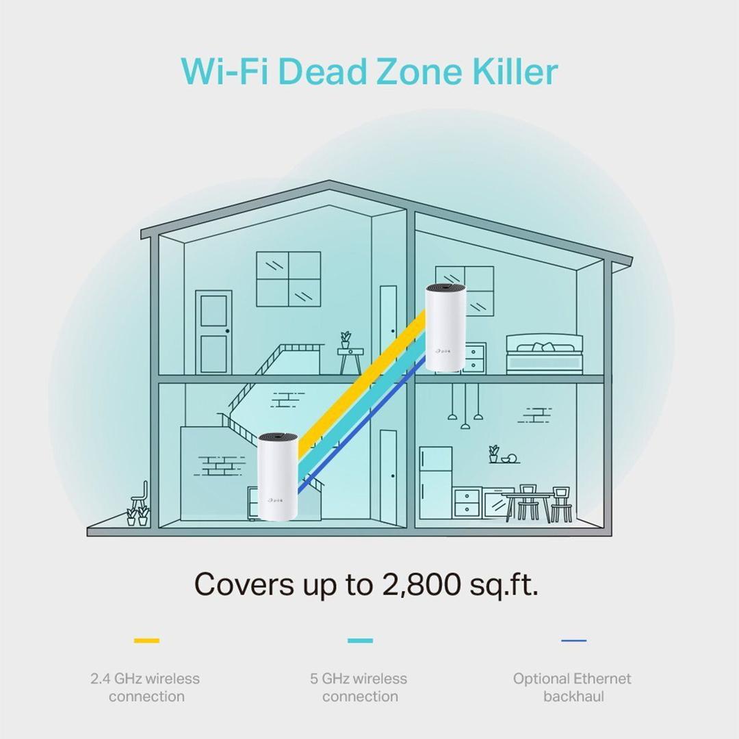 TP-Link Deco M4 Wi-Fi 5 Mesh System | 2 Pack | 1167 Mbps | 2,800 sq.ft Coverage | Dual Band