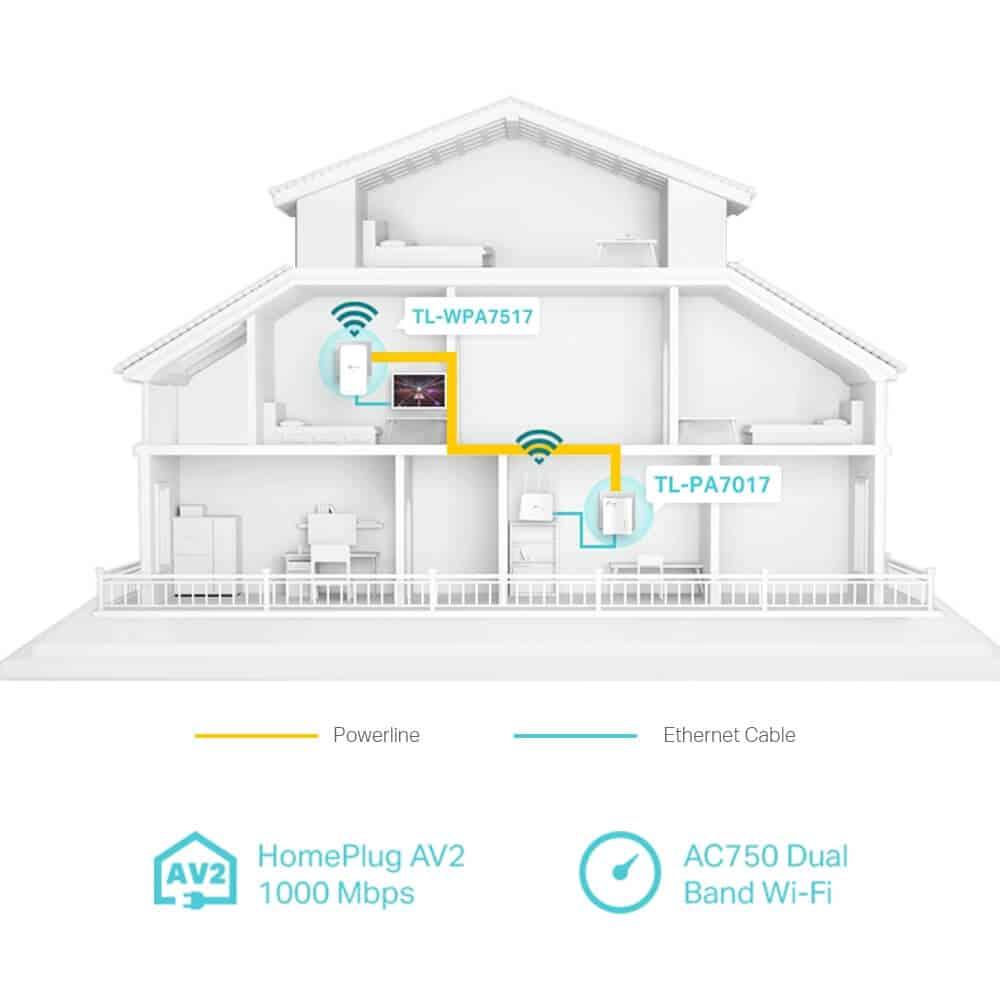 TP-Link AV1000 Powerline Wi-Fi Extender Kit | Gigabit Ethernet, Wi-Fi, HomePlug AV2
