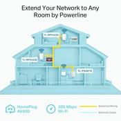 TP-Link Powerline 600 Wi-Fi 3-pack Kit